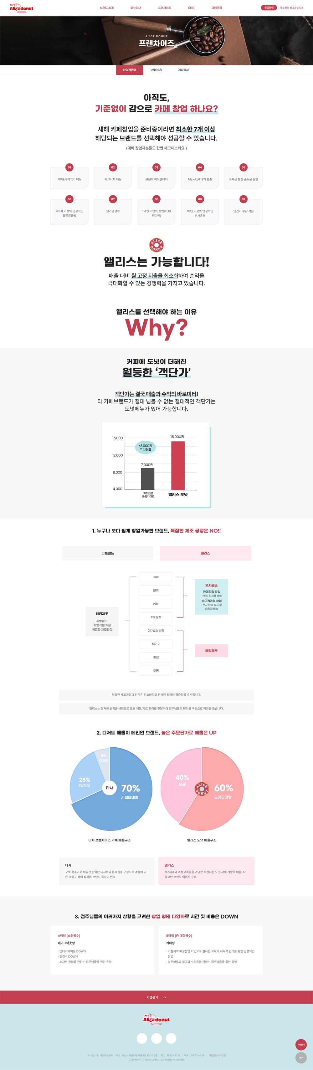 부산 해운대구 카페 엘리스 도넛 프랜차이즈 홈페이지제작 포트폴리오_스크린샷4